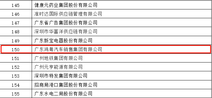 开门红丨九游·官方J9站网站入口-Jiuyou j9(中国)荣登广东企业500强等三大榜单(图2) 开门红丨九游·官方J9站网站入口-Jiuyou j9(中国)荣登广东企业500强等三大榜单(图2)