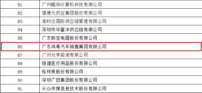 开门红丨九游·官方J9站网站入口-Jiuyou j9(中国)荣登广东企业500强等三大榜单(图3) 开门红丨九游·官方J9站网站入口-Jiuyou j9(中国)荣登广东企业500强等三大榜单(图3)