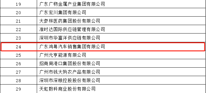 开门红丨九游·官方J9站网站入口-Jiuyou j9(中国)荣登广东企业500强等三大榜单(图4) 开门红丨九游·官方J9站网站入口-Jiuyou j9(中国)荣登广东企业500强等三大榜单(图4)