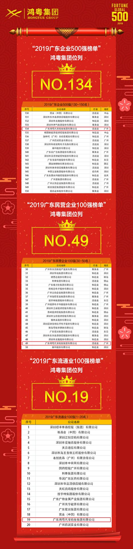 喜讯!九游·官方J9站网站入口-Jiuyou j9(中国)上榜广东企业500强等三大榜单(图4) 喜讯!九游·官方J9站网站入口-Jiuyou j9(中国)上榜广东企业500强等三大榜单(图4)