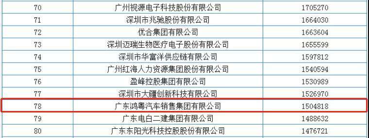 喜报丨九游·官方J9站网站入口-Jiuyou j9(中国)荣获2020广东省民营企业百强(图2) 喜报丨九游·官方J9站网站入口-Jiuyou j9(中国)荣获2020广东省民营企业百强(图2)